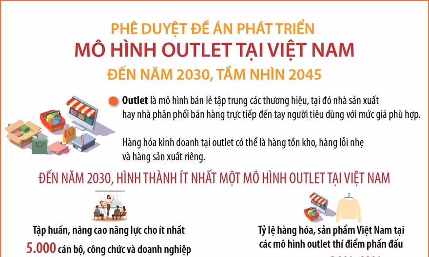 Phê duyệt Đề án phát triển mô hình outlet tại Việt Nam 