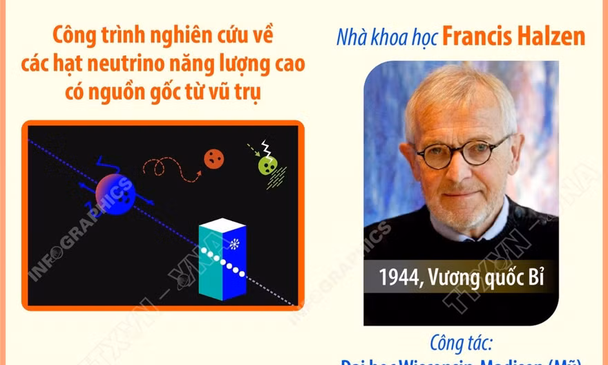 Giải Nobel Vật lý 2026 vinh danh nhà khoa học người Bỉ Francis Halzen