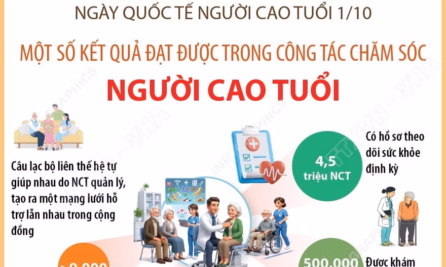 Một số kết quả đạt được trong công tác chăm sóc người cao tuổi