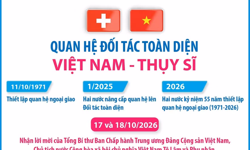 Quan hệ Đối tác toàn diện Việt Nam - Thụy Sĩ