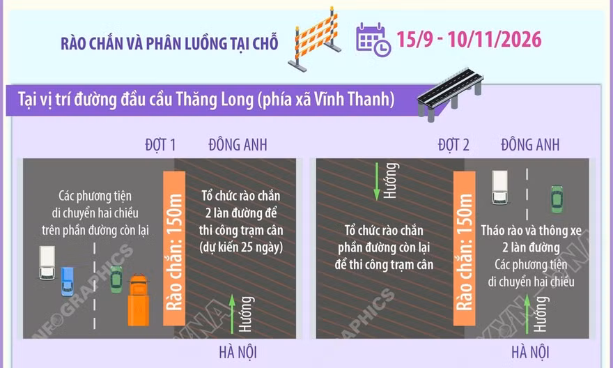 Hà Nội bổ sung phương tiện được lưu thông qua cầu Thăng Long