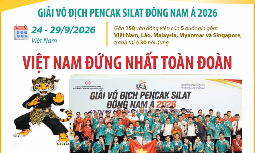 Việt Nam đứng Nhất toàn đoàn tại Giải vô địch Pencak Silat Đông Nam Á 2026