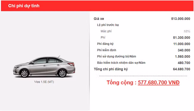 Để một chiếc ô tô ‘lăn bánh’ cần phải trả những chi phí gì? ảnh 1