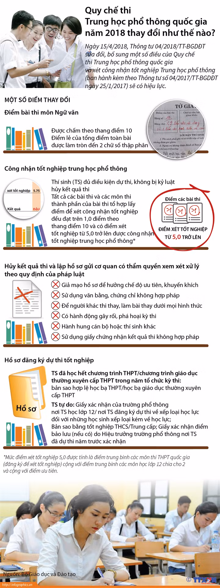 Quy chế thi THPT quốc gia năm 2018 thay đổi như thế nào? ảnh 1