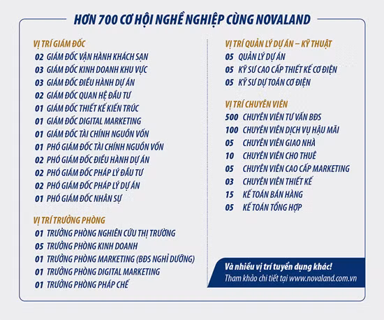 Cơ hội làm việc tại Novaland ảnh 1