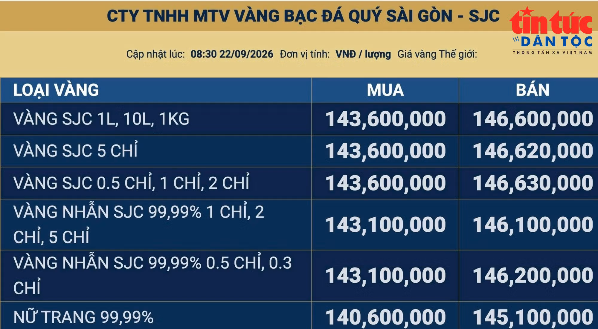 baotintuc_tr_bangvang2209.jpg