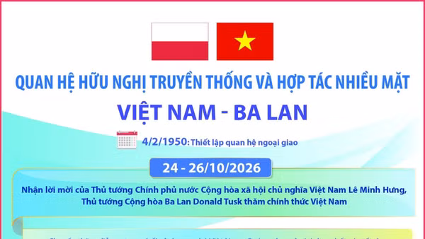 Quan hệ hữu nghị truyền thống và hợp tác nhiều mặt Việt Nam - Ba Lan