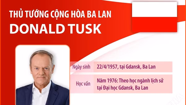 Thủ tướng Cộng hòa Ba Lan Donald Tusk