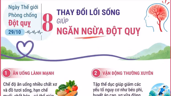 Ngày thế giới phòng chống đột quỵ: Thay đổi lối sống ngăn ngừa đột quỵ