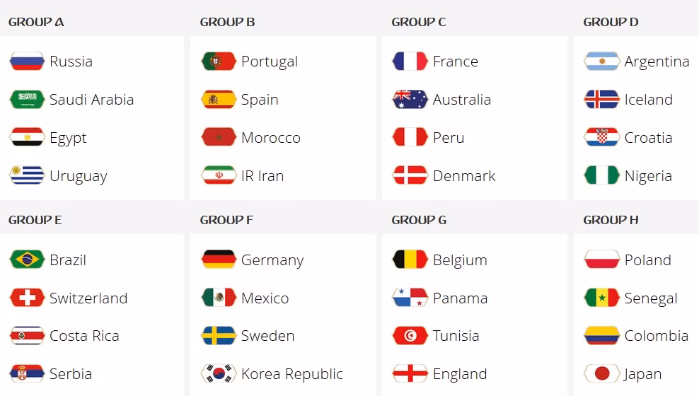Bốc thăm chia bảng World Cup 2018: Các đội mạnh ‘né’ nhau ảnh 1