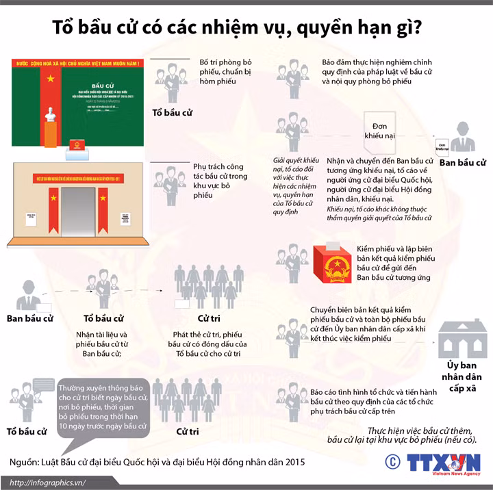 Đồ họa TTXVN