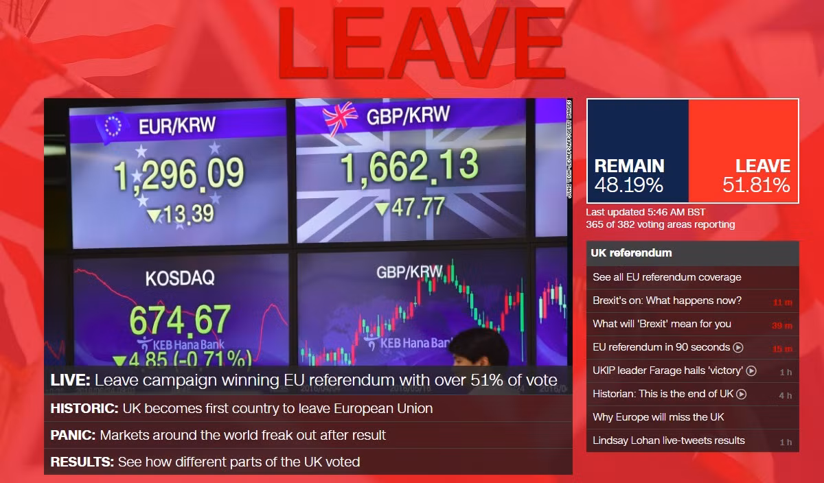 Phe ủng hộ Brexit nới rộng khoảng cách ảnh 1