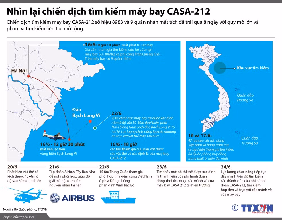 Nhìn lại chiến dịch tìm kiếm máy bay CASA-212 ảnh 1