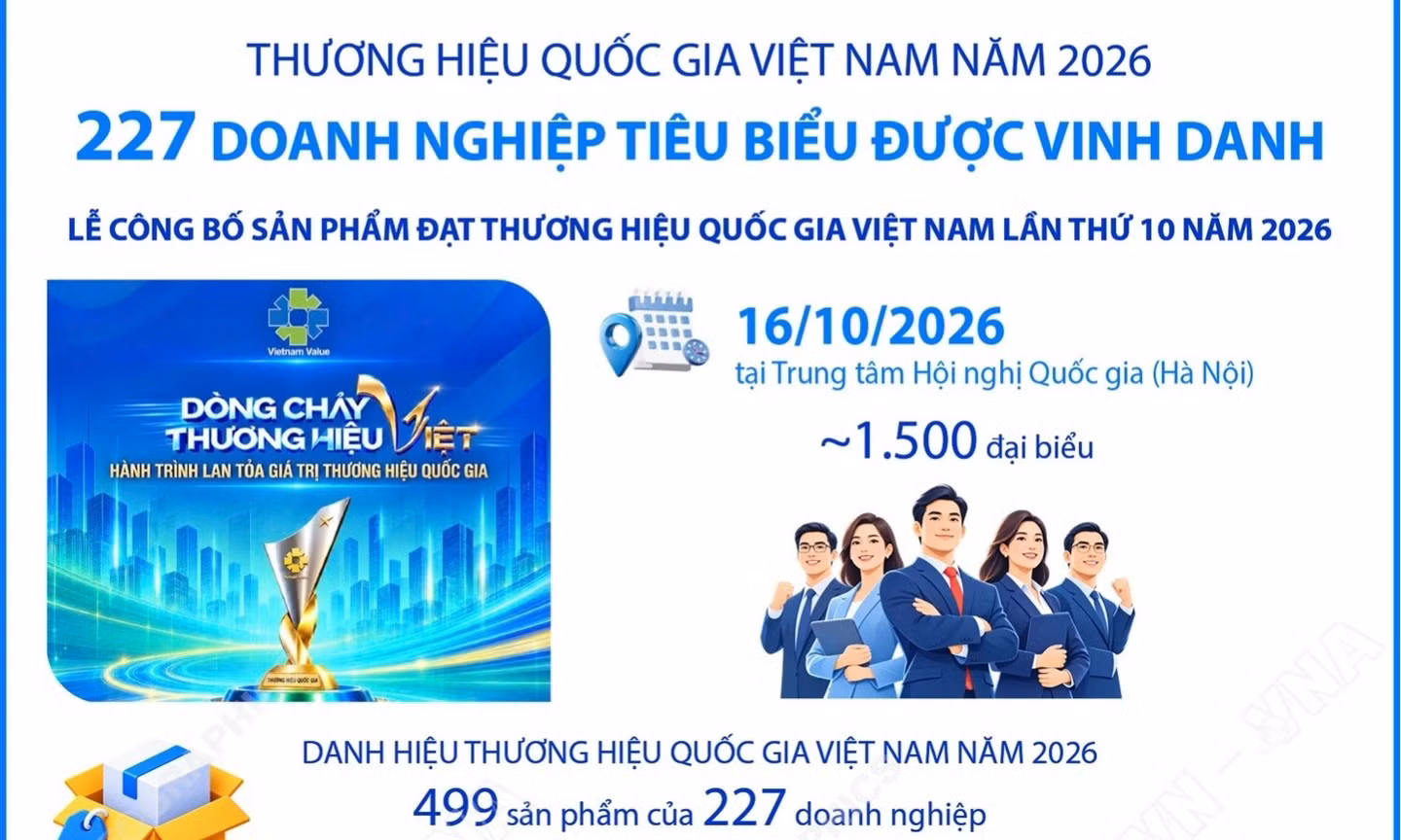 Thương hiệu quốc gia Việt Nam năm 2026: 227 doanh nghiệp tiêu biểu được vinh danh
