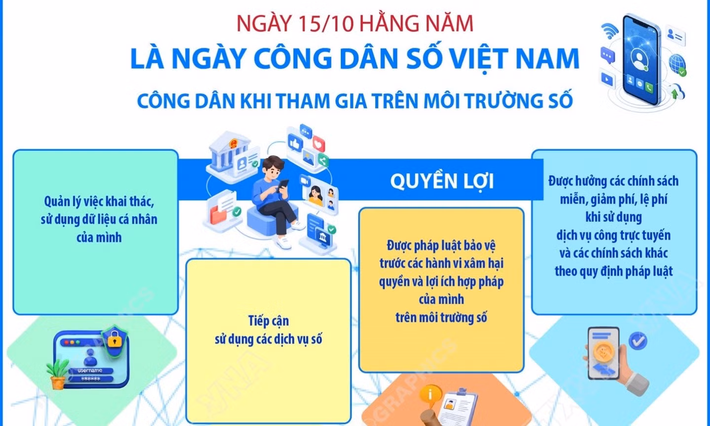 Quyền lợi và trách nhiệm của công dân khi tham gia trên môi trường số
