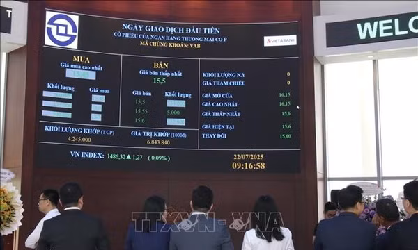 Lãi suất cao cản trở đà hồi phục của thị trường chứng khoán
