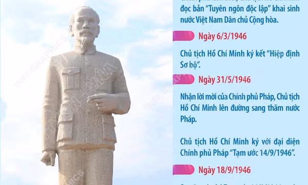 Kỷ niệm 80 năm Ngày Bác Hồ đến vịnh Cam Ranh