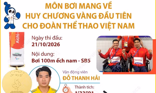 Asian Para Games 2026: Đoàn Việt Nam về nhất và nhì môn Bơi