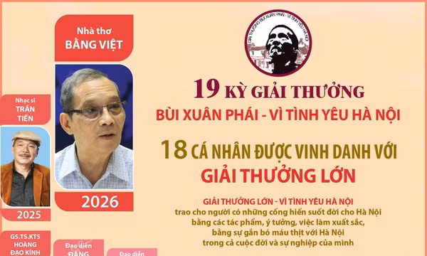 Giải thưởng Bùi Xuân Phái - Vì tình yêu Hà Nội: 18 cá nhân được vinh danh với Giải thưởng Lớn