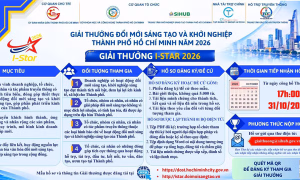 TP Hồ Chí Minh tìm kiếm giải pháp sáng tạo phục vụ doanh nghiệp