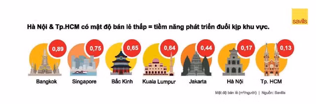 Vì sao 7-Eleven, Cirle K... 'tấn công' thị trường bán lẻ Việt Nam? ảnh 1