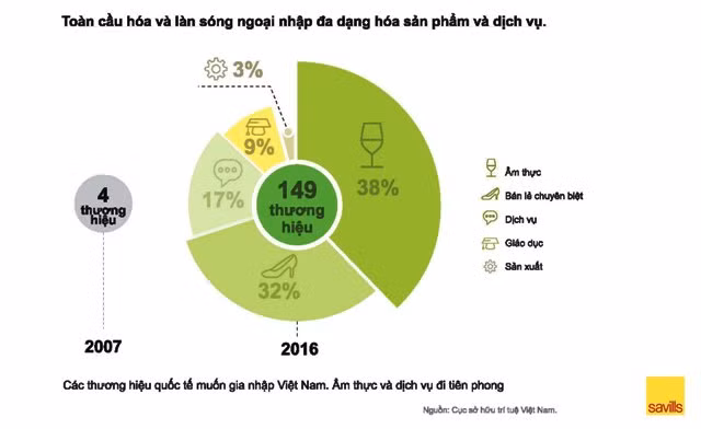 Vì sao 7-Eleven, Cirle K... 'tấn công' thị trường bán lẻ Việt Nam? ảnh 8