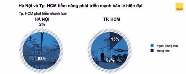 Vì sao 7-Eleven, Cirle K... 'tấn công' thị trường bán lẻ Việt Nam? ảnh 6