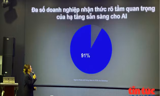 Càng dùng AI, doanh nghiệp càng lo mất dữ liệu