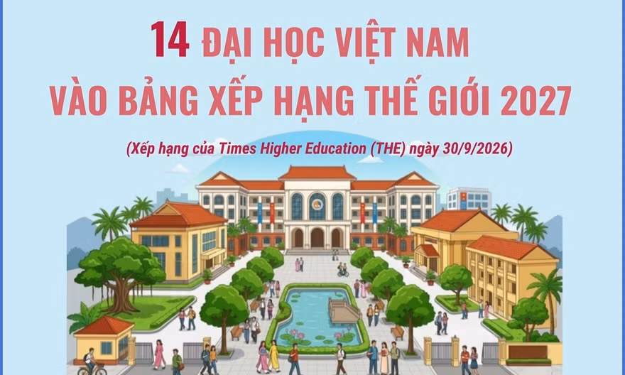 14 đại học Việt Nam vào bảng xếp hạng thế giới 2027
