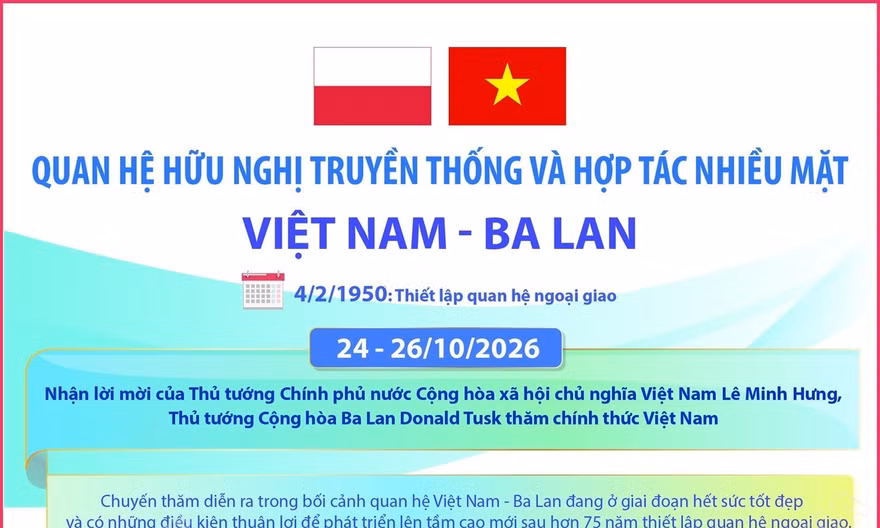 Quan hệ hữu nghị truyền thống và hợp tác nhiều mặt Việt Nam - Ba Lan