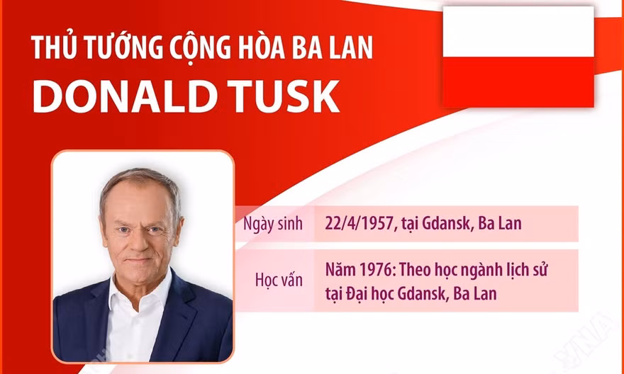 Thủ tướng Cộng hòa Ba Lan Donald Tusk