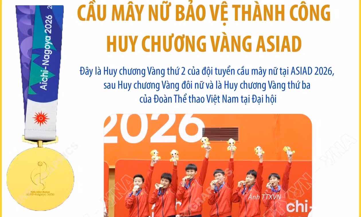 ASIAD 2026: Cầu mây nữ bảo vệ thành công Huy chương Vàng ASIAD
