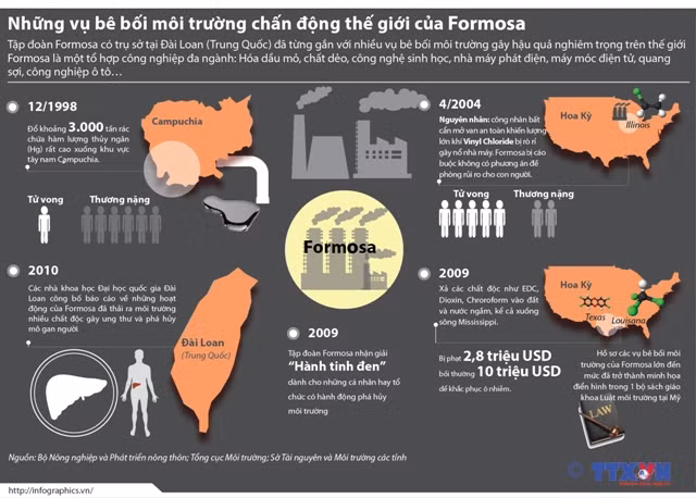 Những vụ bê bối môi trường của Formosa ảnh 1