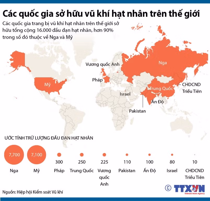 Các quốc gia sở hữu vũ khí hạt nhân trên thế giới ảnh 1