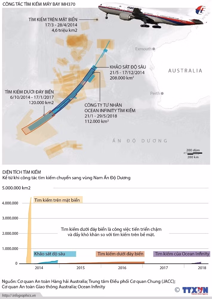 Chưa sáng tỏ nguyên nhân máy bay MH370 mất tích ảnh 1