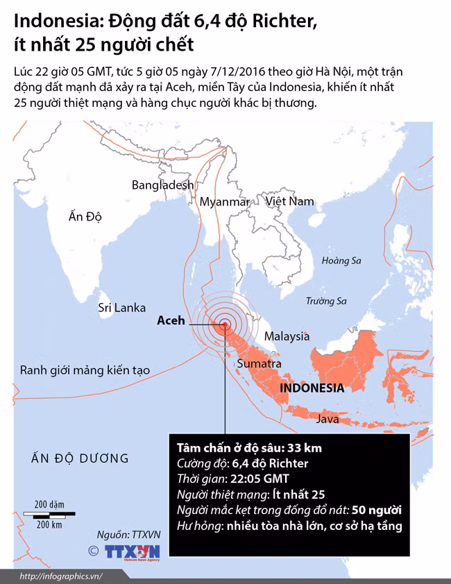 Thương vong trận động đất tại Indonesia tiếp tục tăng ảnh 2