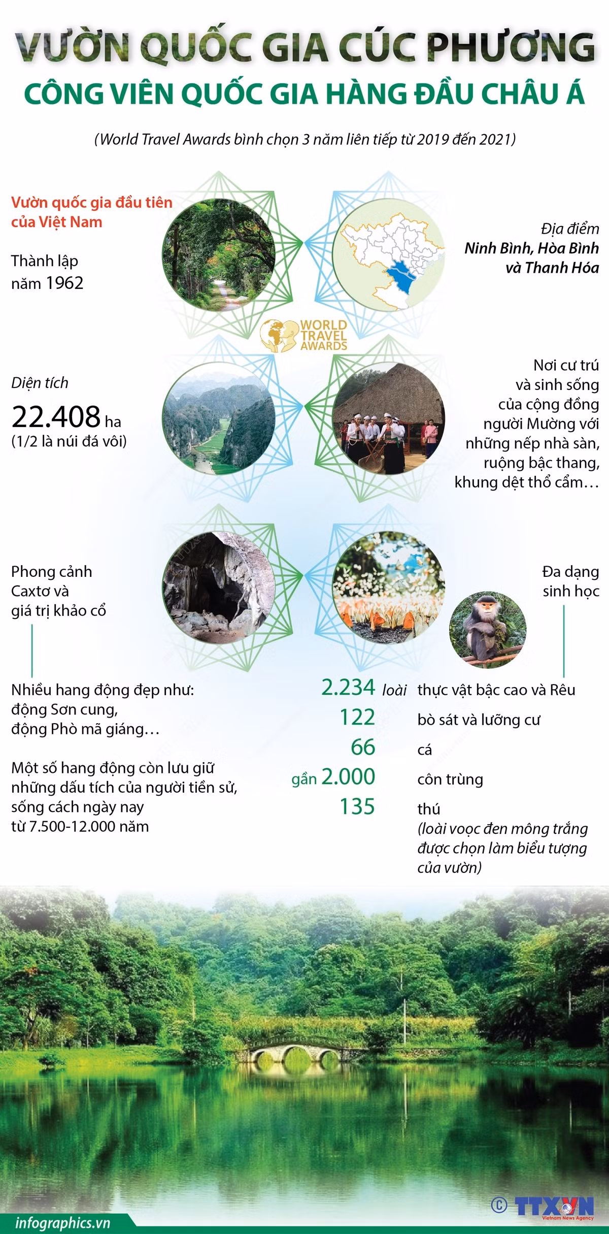Chủ tịch nước Nguyễn Xuân Phúc: Chung tay gìn giữ và phát huy giá trị Vườn Quốc gia Cúc Phương ảnh 2