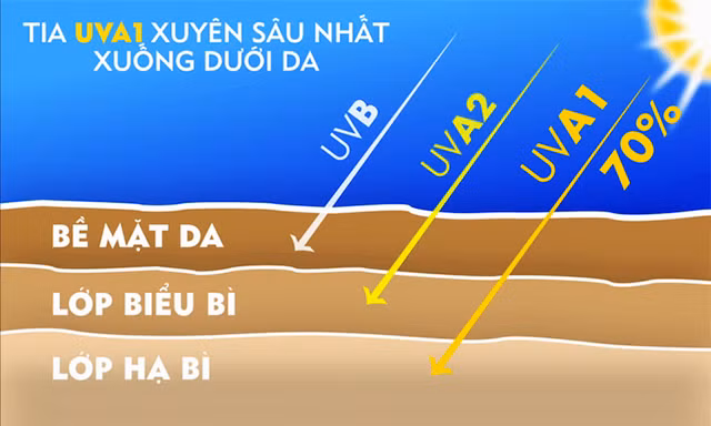 Trung Bộ nắng nóng gay gắt, tia cực tím gây hại ở mức cao đến rất cao ảnh 1