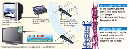 Sắp dừng truyền hình số mặt đất. Ảnh : truyenhinhsomatdat.net