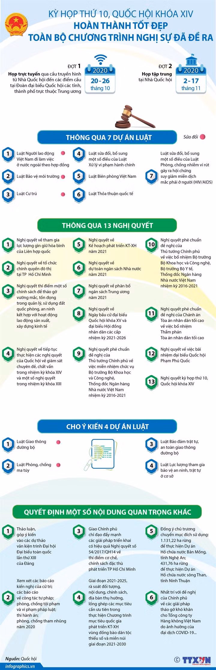 Nghị quyết Kỳ họp thứ 10, Quốc hội khóa XIV ảnh 1
