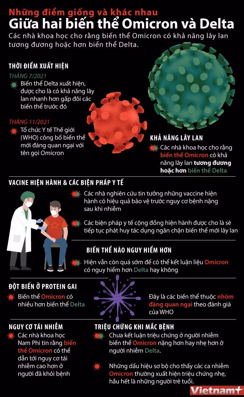 Yếu tố có thể khiến một người nhiễm cùng lúc 2 biến thể của virus SARS-CoV-2 ảnh 1
