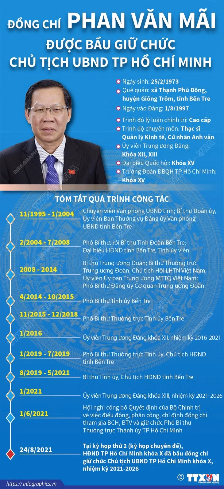  Ông Phan Văn Mãi được bầu giữ chức Chủ tịch UBND Thành phố Hồ Chí Minh ảnh 2