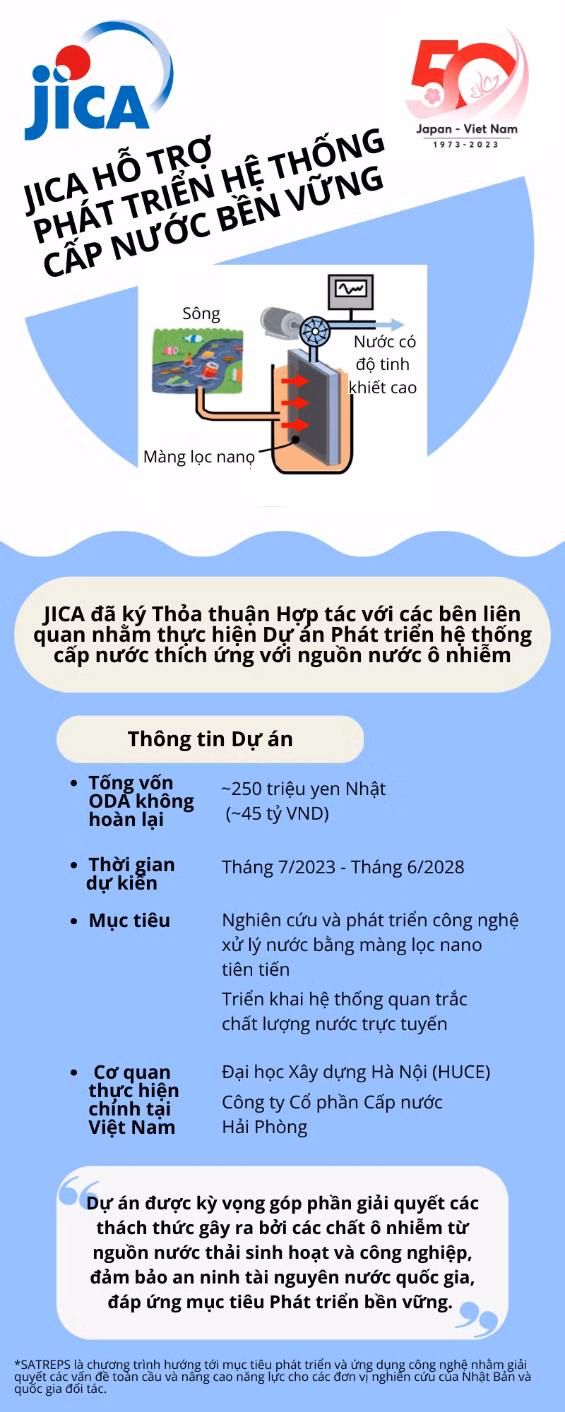 JICA hỗ trợ phát triển hệ thống cấp nước bền vững ảnh 2