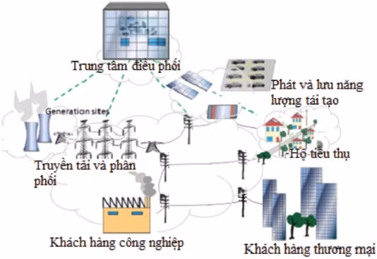 Thủ tướng Chính phủ ban hành Danh mục công nghệ ưu tiên nghiên cứu, phát triển ảnh 1