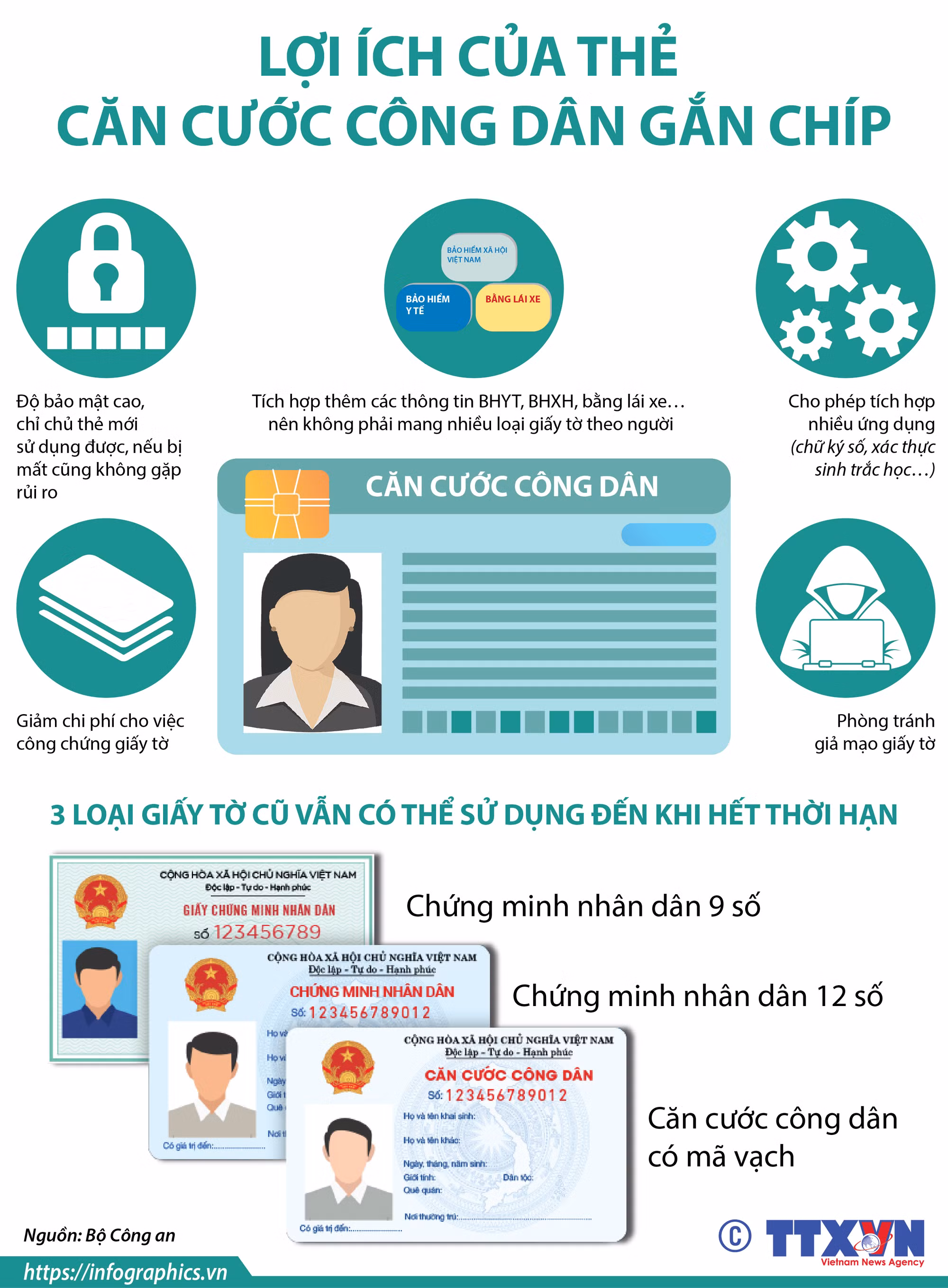 Thí điểm khám, chữa bệnh bảo hiểm y tế bằng căn cước công dân gắn chíp ảnh 1