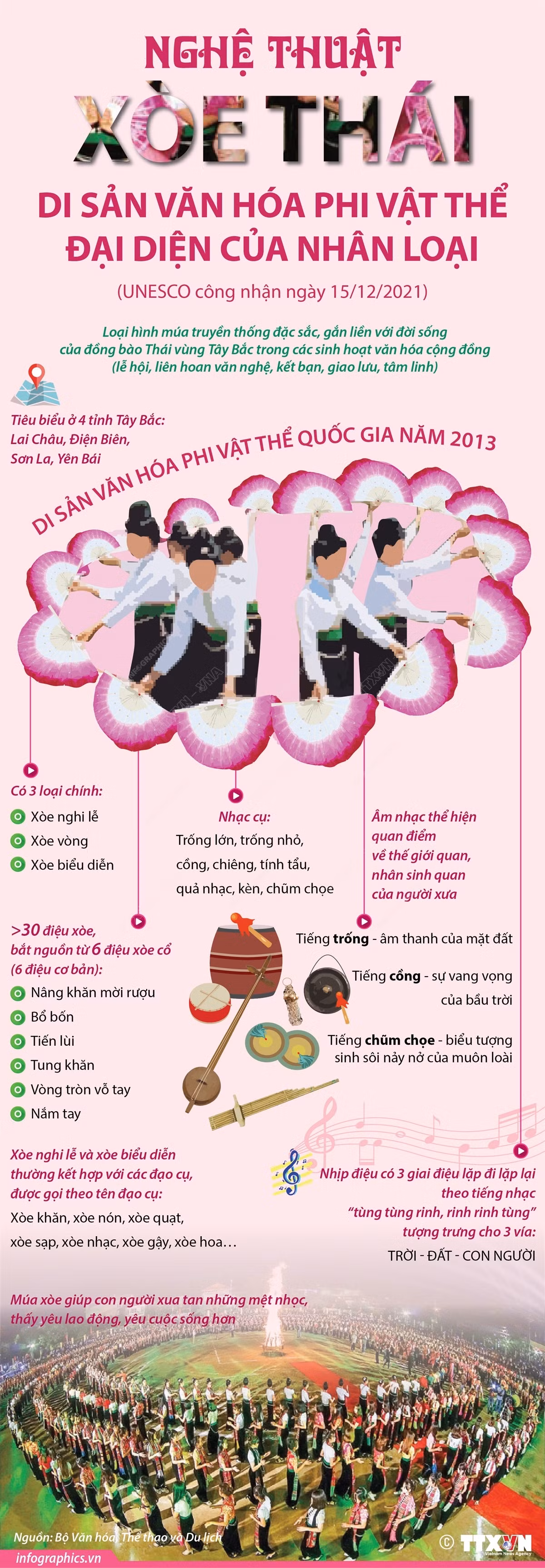 “Nghệ thuật Xòe Thái” - Di sản phi vật thể đại diện của nhân loại ảnh 17