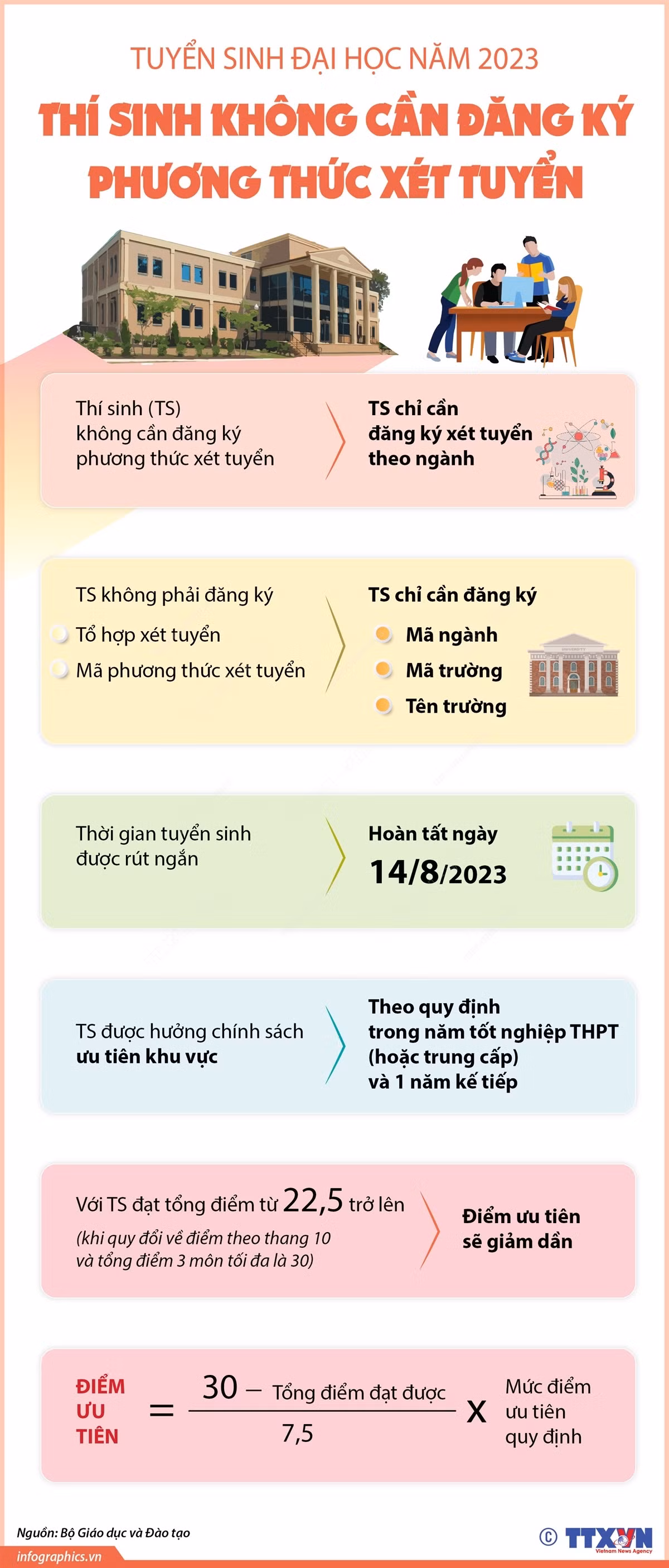 Tuyển sinh Đại học 2023 ảnh 1