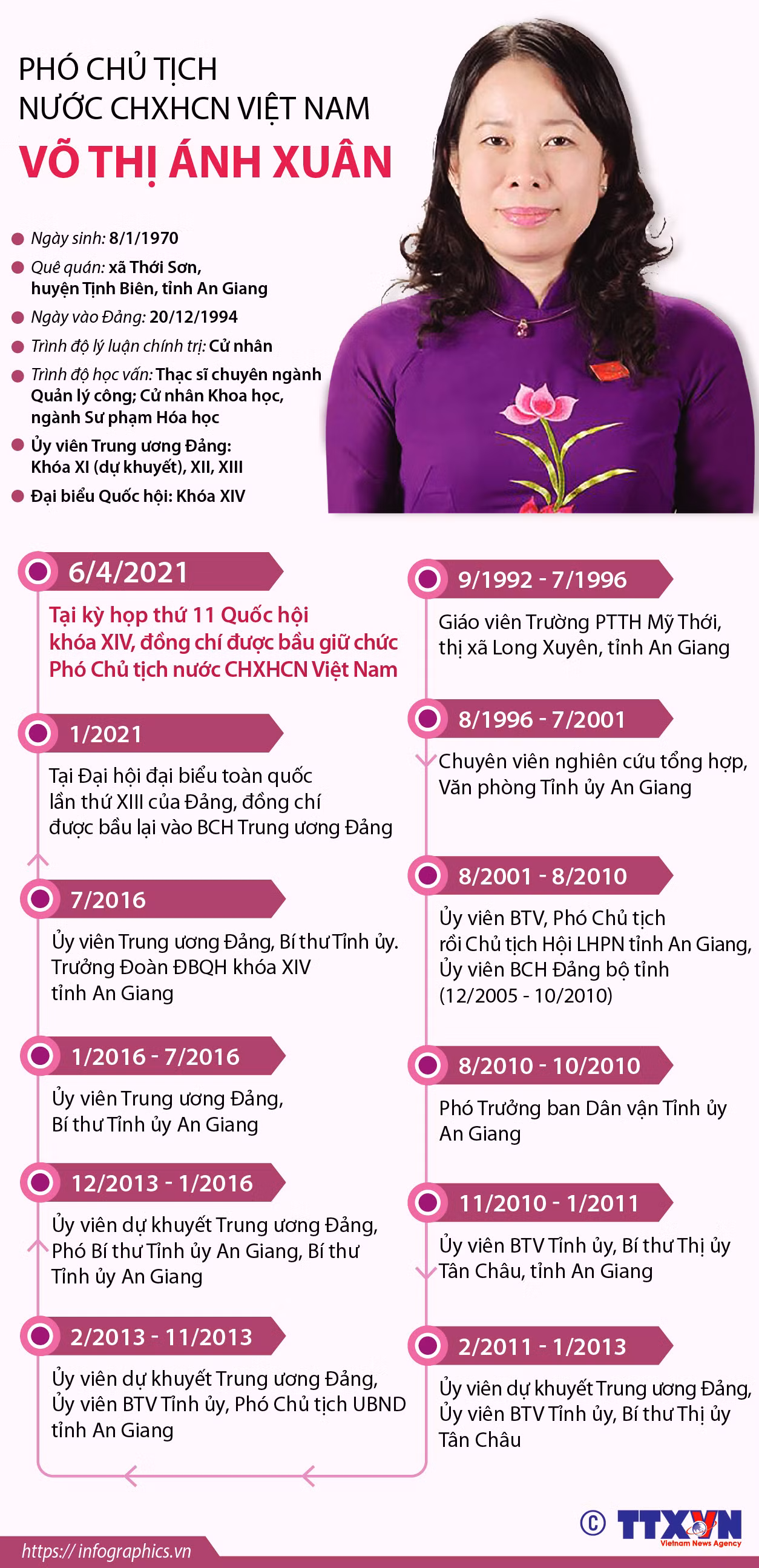 Bà Võ Thị Ánh Xuân được bầu giữ chức Phó Chủ tịch nước nhiệm kỳ 2016 - 2021 ảnh 3