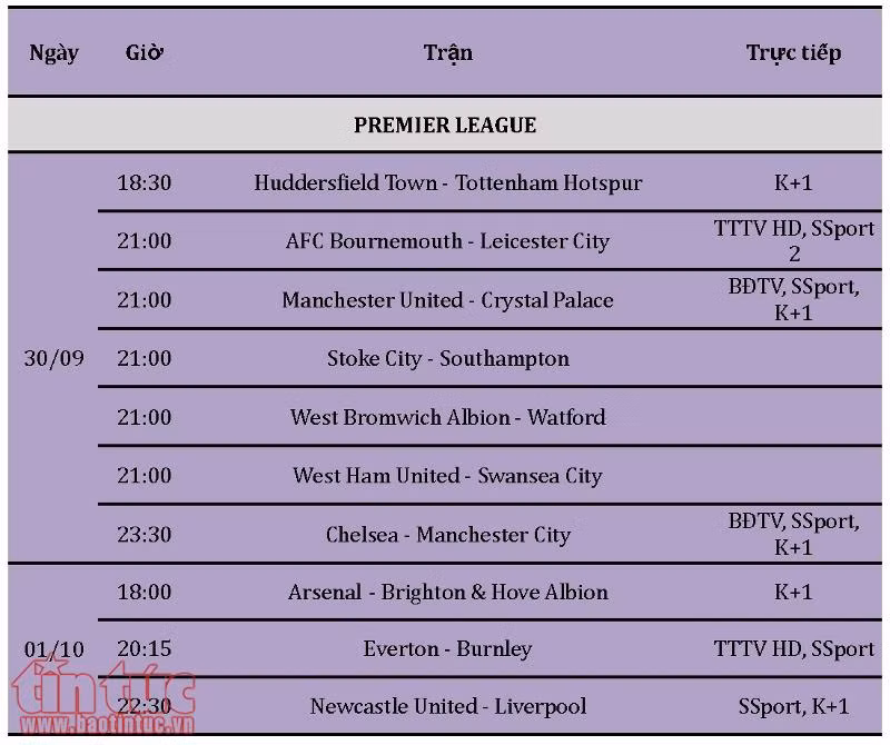 Lịch trực tiếp cuối tuần 30/9 - 2/10/2017: Conte đấu Pep Guardiola ảnh 3