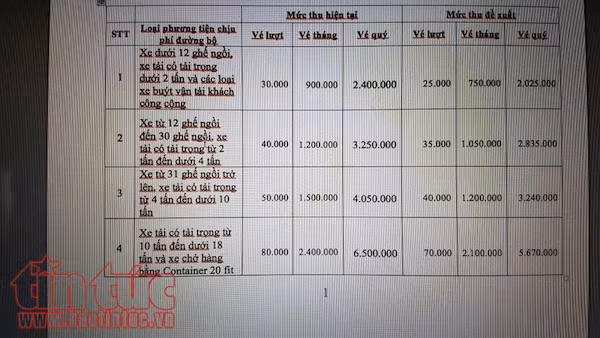 Yêu cầu giảm mức giá thu phí Trạm thu phí Đại Yên ảnh 1